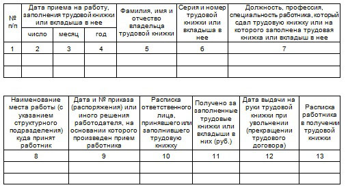 Журнал учета движения трудовых книжек и вкладышей в них